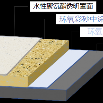 水性聚合物樹(shù)脂砂漿（WPC砂漿